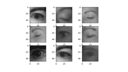 Drowsiness Detection